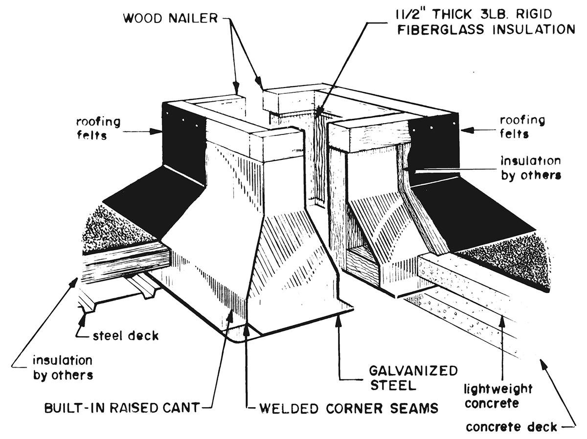 RC-4A and RC-4B - For insulated decks