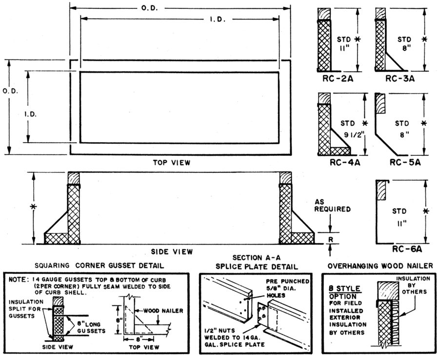 Special Details for All Curbs