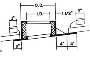 Condition 1-Seperate Cap Cells