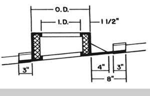 Condition 3-OVer/Over