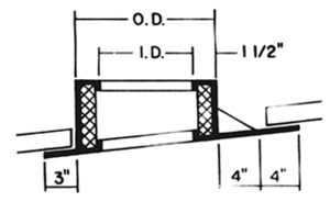 Condition 2-Under/Under