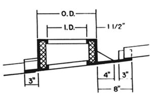 Condition 4-Over/Under